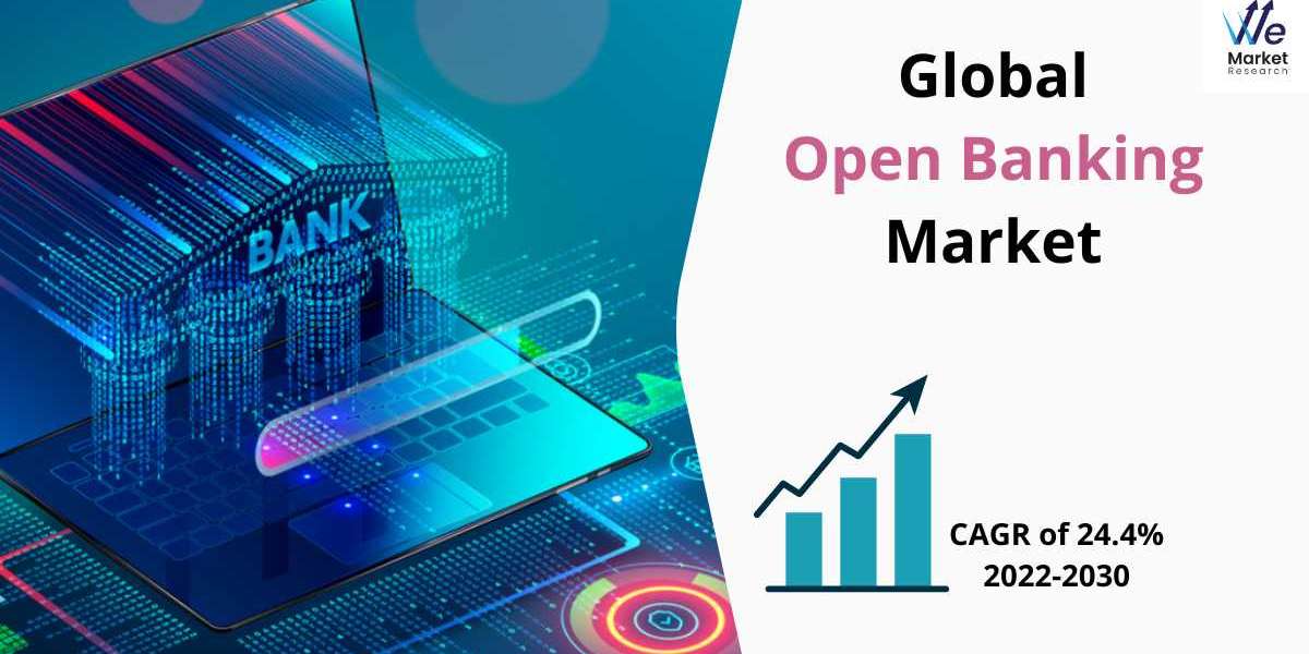Open Banking Market Outlook on Key Growth Trends, Factors and Forecast 2030