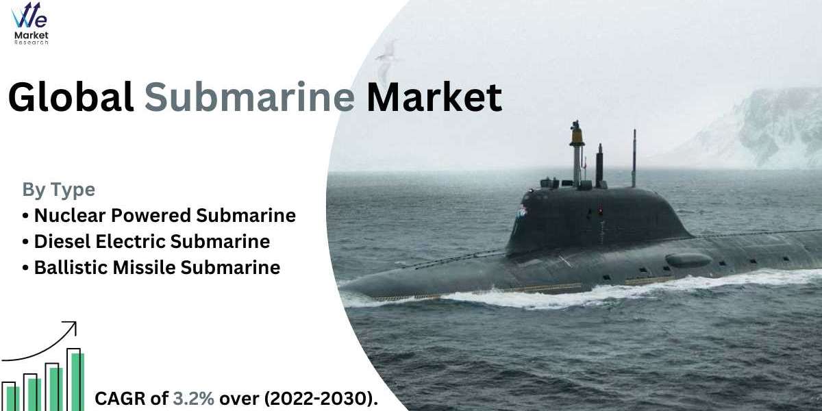 Submarine Market Analysis, Growth Factors and Dynamic Demand by 2030