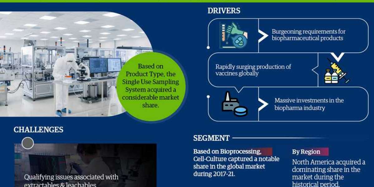 Insights Covered by the Global Single Use System in Biopharma Manufacturing Market Report