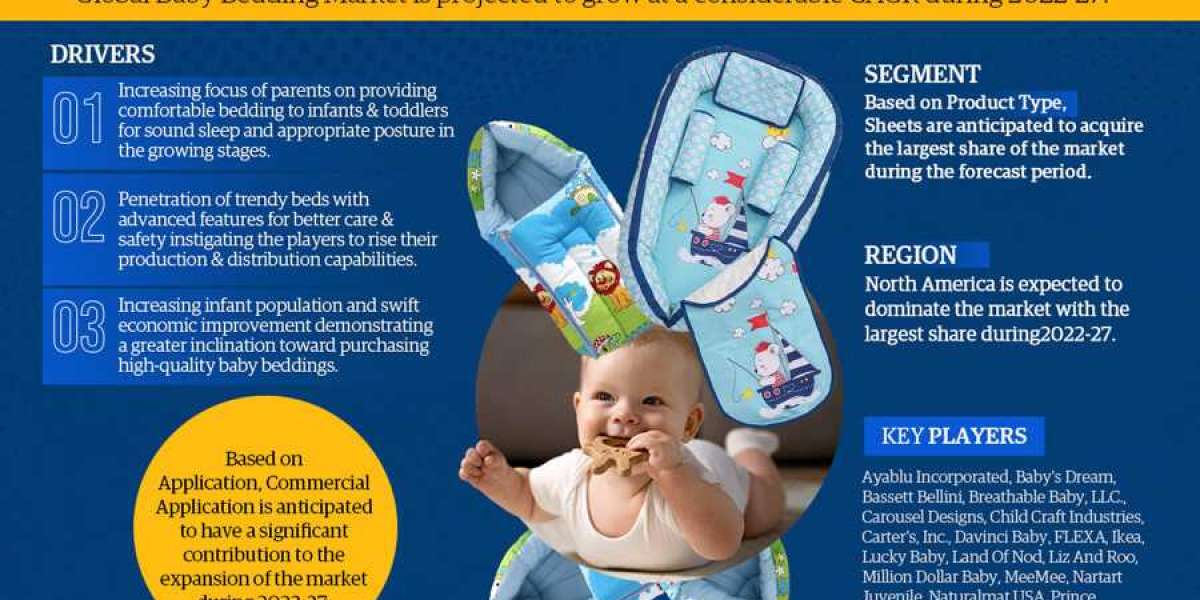 Insights Covered by the Global Baby Bedding Market Report